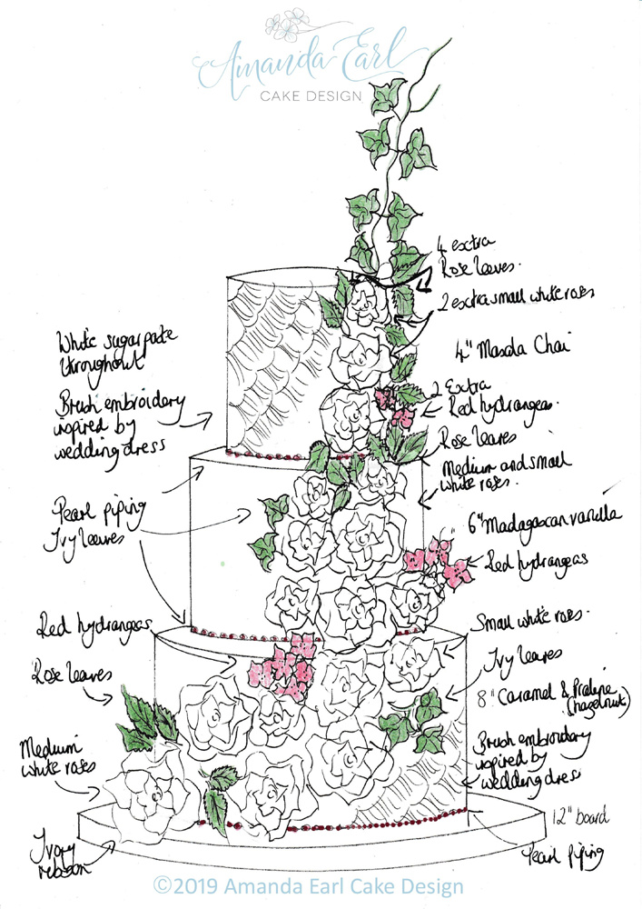 Amanda Earl Cake Design cascading white roses and foliage wedding cake sketch